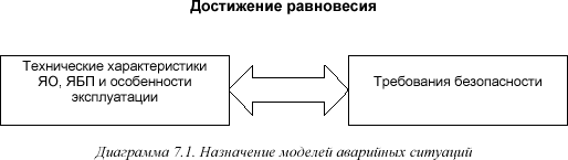 [Диаграмма 7.1]