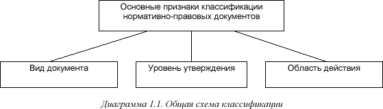 [Диаграмма 1.1]