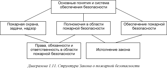 [Диаграмма 1.11]