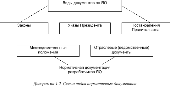 [Диаграмма 1.2]