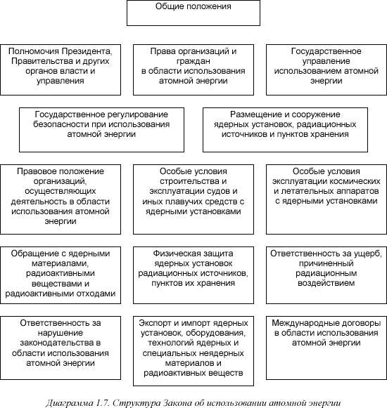 [Диаграмма 1.7]