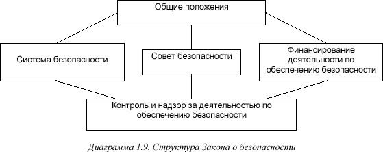 [Диаграмма 1.9]