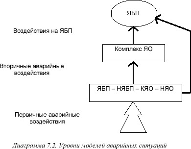 [Диаграмма 7.2]