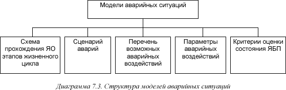 [Диаграмма 7.3]